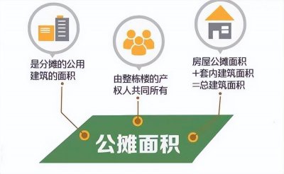 ​公摊常识｜100㎡的房子实住面积多少？