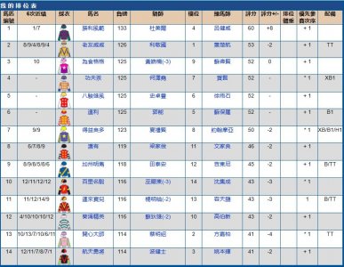 ​7月1号香港（沙田）赛马排位表