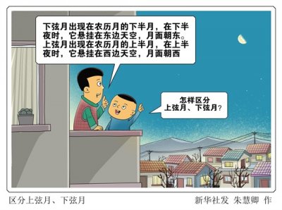 ​（图表·漫画）「星空有约」区分上弦月、下弦月